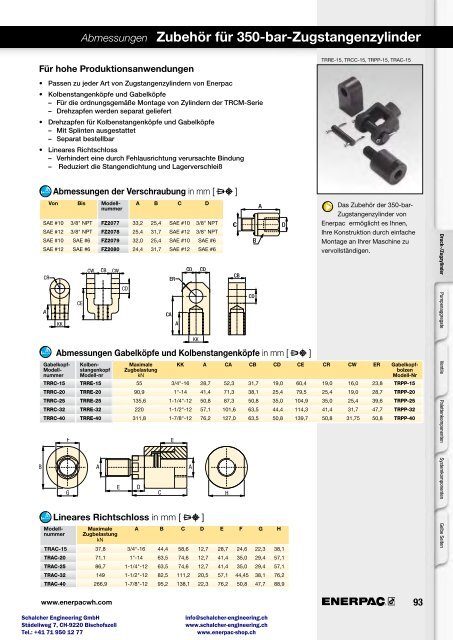 Enerpac Spanntechnik - Schalcher Engineering GmbH