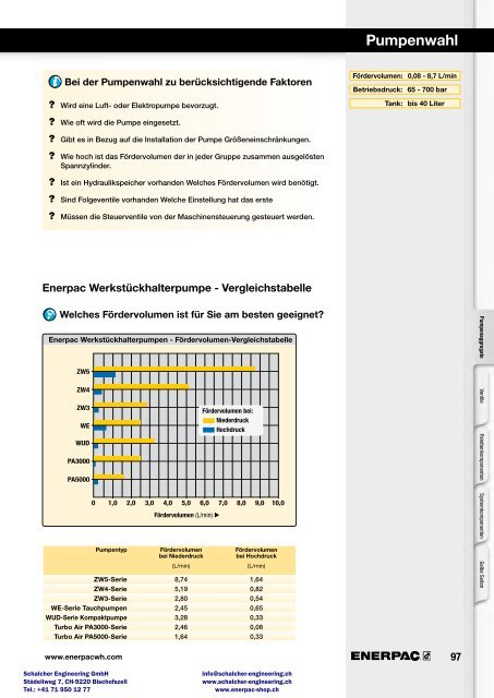 Enerpac Spanntechnik - Schalcher Engineering GmbH