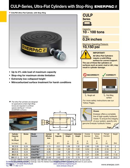 Enerpac Industrial Tools - Catalog English - Schalcher Engineering GmbH