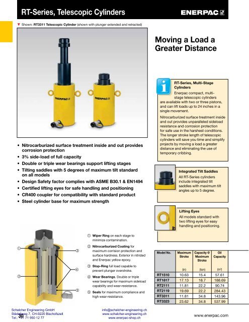 Enerpac Industrial Tools - Catalog English - Schalcher Engineering GmbH