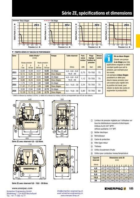 Enerpac Outillages Industriels - Catalogue Français - Schalcher Engineering GmbH