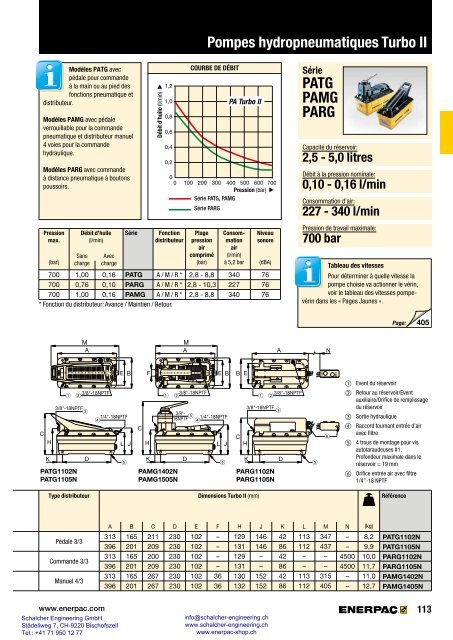 Enerpac Outillages Industriels - Catalogue Français - Schalcher Engineering GmbH