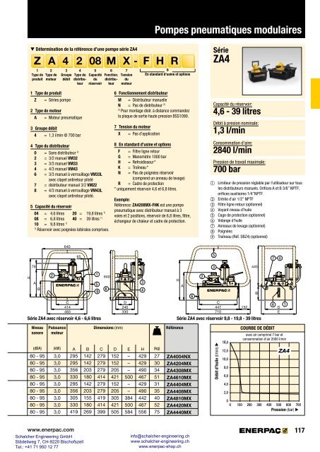 Enerpac Outillages Industriels - Catalogue Français - Schalcher Engineering GmbH