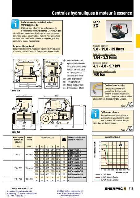 Enerpac Outillages Industriels - Catalogue Français - Schalcher Engineering GmbH