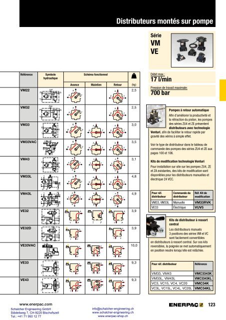 Enerpac Outillages Industriels - Catalogue Français - Schalcher Engineering GmbH