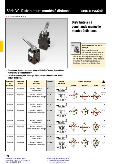 Enerpac Outillages Industriels - Catalogue Français - Schalcher Engineering GmbH