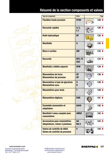 Enerpac Outillages Industriels - Catalogue Français - Schalcher Engineering GmbH