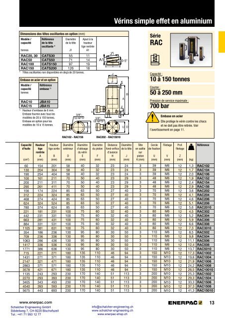 Enerpac Outillages Industriels - Catalogue Français - Schalcher Engineering GmbH