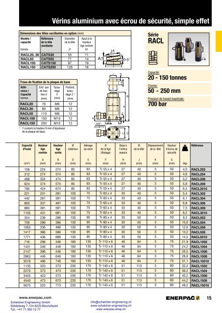 Enerpac Outillages Industriels - Catalogue Français - Schalcher Engineering GmbH