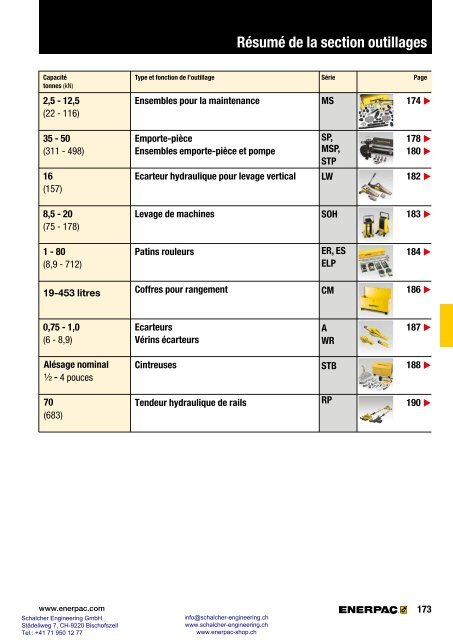 Enerpac Outillages Industriels - Catalogue Français - Schalcher Engineering GmbH