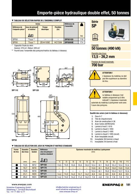 Enerpac Outillages Industriels - Catalogue Français - Schalcher Engineering GmbH