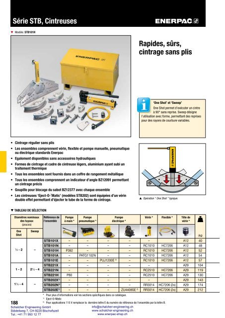 Enerpac Outillages Industriels - Catalogue Français - Schalcher Engineering GmbH