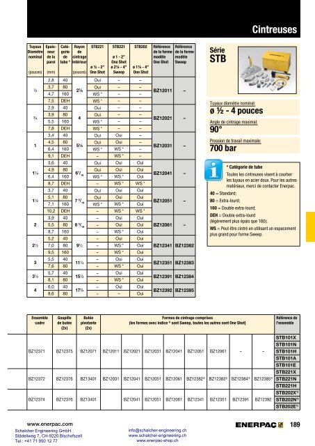 Enerpac Outillages Industriels - Catalogue Français - Schalcher Engineering GmbH