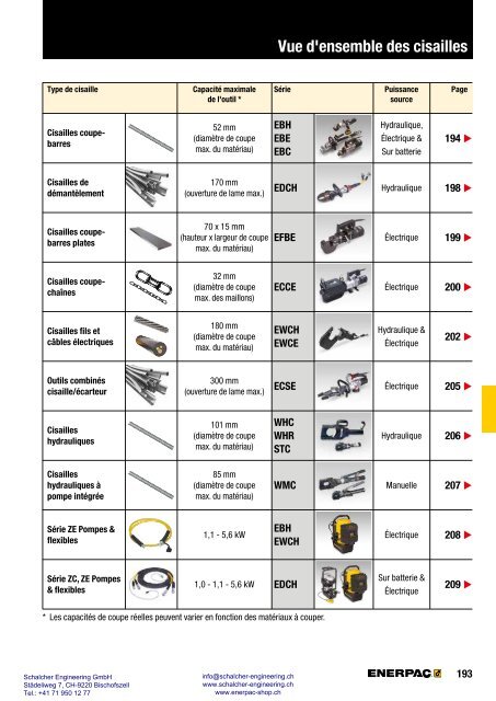 Enerpac Outillages Industriels - Catalogue Français - Schalcher Engineering GmbH