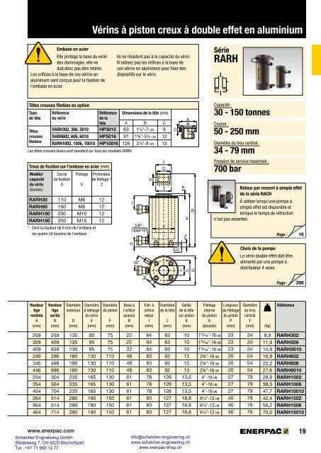 Enerpac Outillages Industriels - Catalogue Français - Schalcher Engineering GmbH