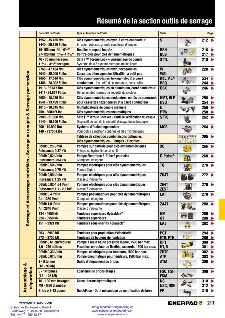 Enerpac Outillages Industriels - Catalogue Français - Schalcher Engineering GmbH