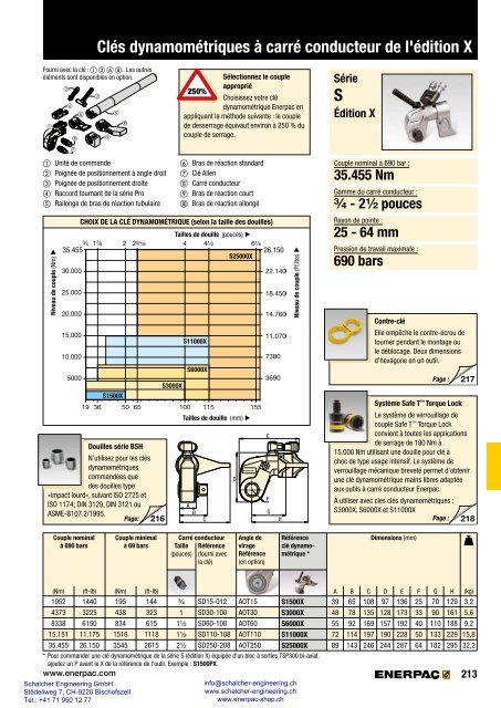 Enerpac Outillages Industriels - Catalogue Français - Schalcher Engineering GmbH