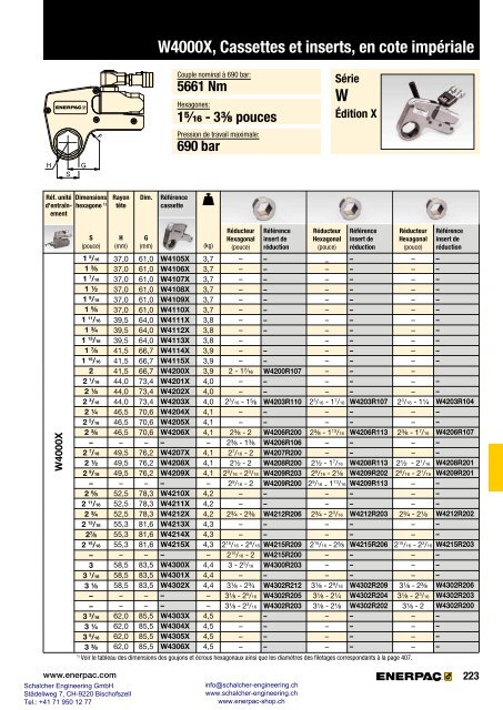 Enerpac Outillages Industriels - Catalogue Français - Schalcher Engineering GmbH