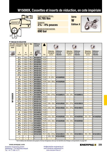 Enerpac Outillages Industriels - Catalogue Français - Schalcher Engineering GmbH