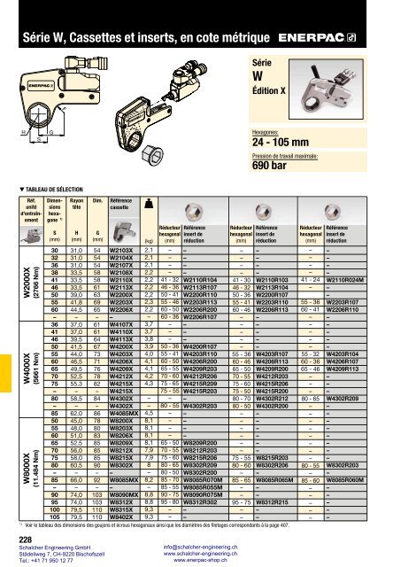 Enerpac Outillages Industriels - Catalogue Français - Schalcher Engineering GmbH