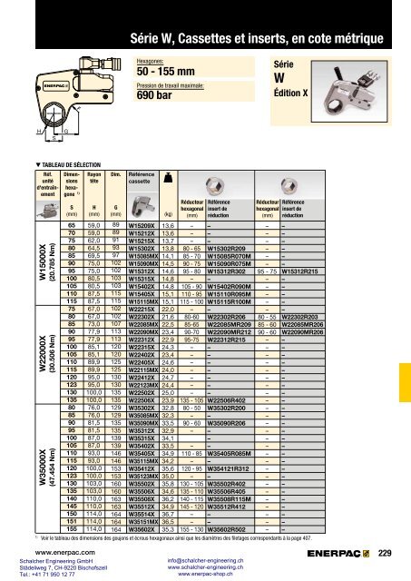 Enerpac Outillages Industriels - Catalogue Français - Schalcher Engineering GmbH