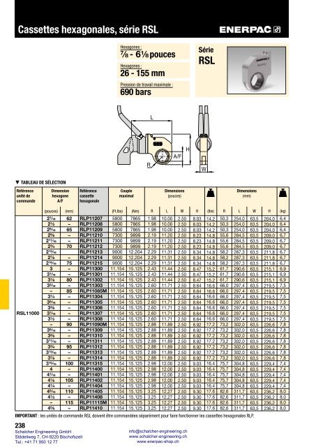 Enerpac Outillages Industriels - Catalogue Français - Schalcher Engineering GmbH