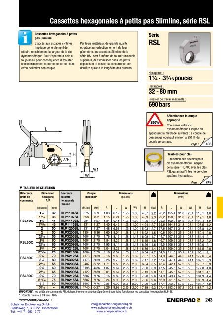 Enerpac Outillages Industriels - Catalogue Français - Schalcher Engineering GmbH