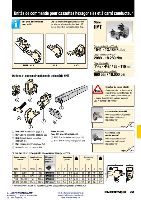 Enerpac Outillages Industriels - Catalogue Français - Schalcher Engineering GmbH