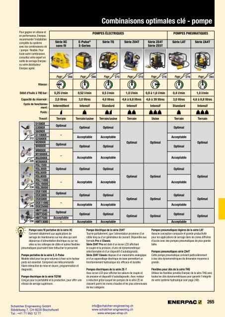 Enerpac Outillages Industriels - Catalogue Français - Schalcher Engineering GmbH