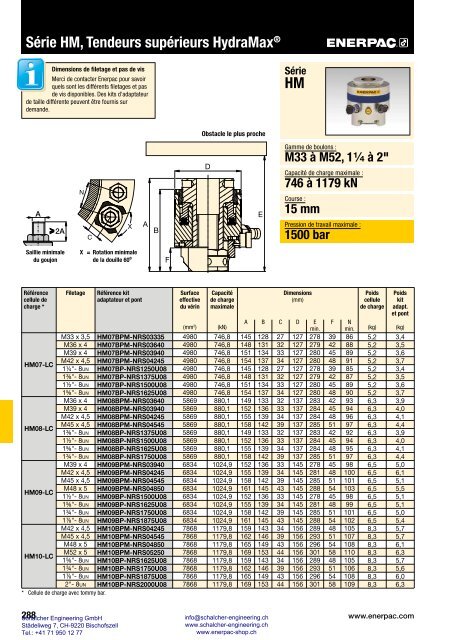 Enerpac Outillages Industriels - Catalogue Français - Schalcher Engineering GmbH