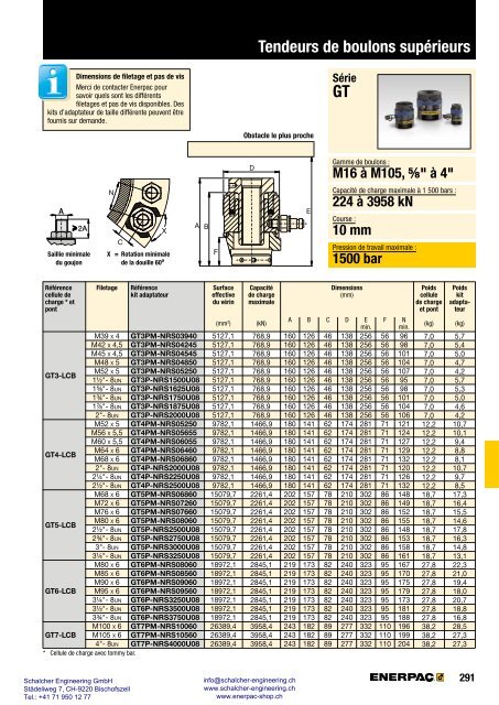 Enerpac Outillages Industriels - Catalogue Français - Schalcher Engineering GmbH