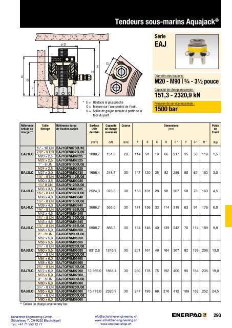 Enerpac Outillages Industriels - Catalogue Français - Schalcher Engineering GmbH