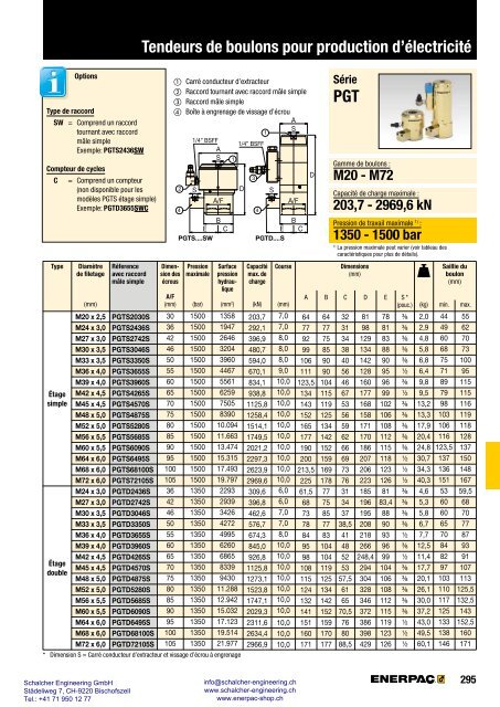 Enerpac Outillages Industriels - Catalogue Français - Schalcher Engineering GmbH