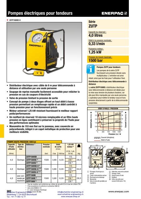 Enerpac Outillages Industriels - Catalogue Français - Schalcher Engineering GmbH