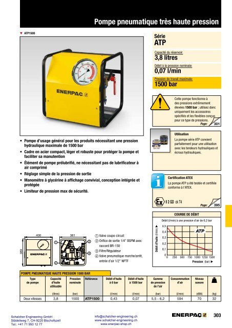 Enerpac Outillages Industriels - Catalogue Français - Schalcher Engineering GmbH