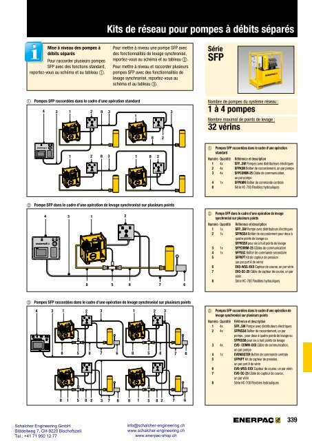 Enerpac Outillages Industriels - Catalogue Français - Schalcher Engineering GmbH