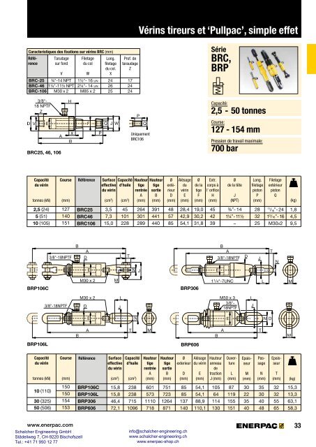 Enerpac Outillages Industriels - Catalogue Français - Schalcher Engineering GmbH