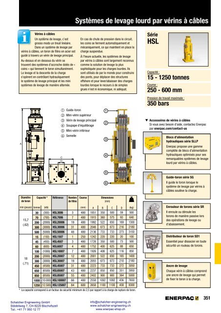 Enerpac Outillages Industriels - Catalogue Français - Schalcher Engineering GmbH