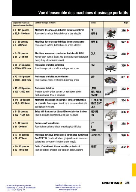 Enerpac Outillages Industriels - Catalogue Français - Schalcher Engineering GmbH