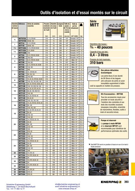 Enerpac Outillages Industriels - Catalogue Français - Schalcher Engineering GmbH