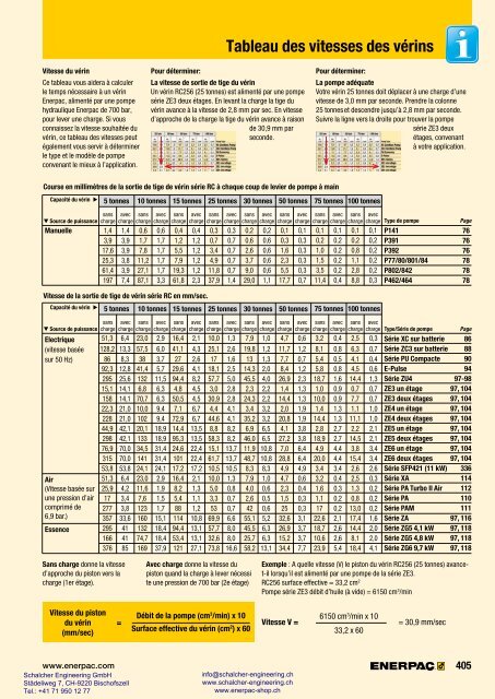 Enerpac Outillages Industriels - Catalogue Français - Schalcher Engineering GmbH