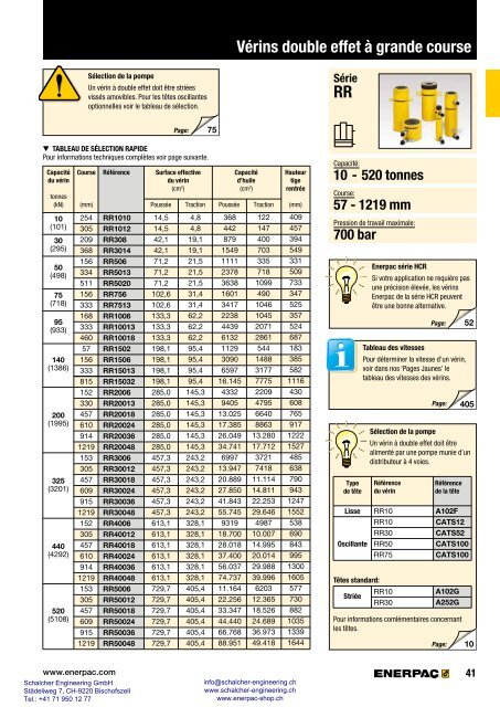 Enerpac Outillages Industriels - Catalogue Français - Schalcher Engineering GmbH