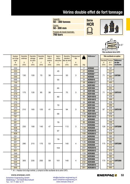 Enerpac Outillages Industriels - Catalogue Français - Schalcher Engineering GmbH