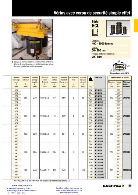 Enerpac Outillages Industriels - Catalogue Français - Schalcher Engineering GmbH