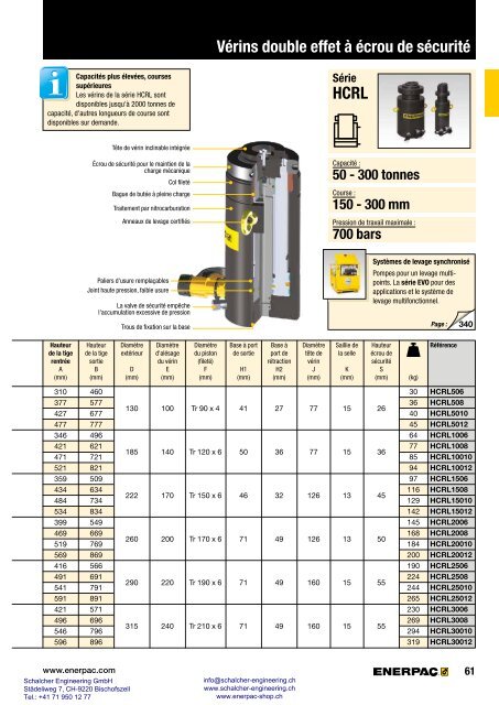 Enerpac Outillages Industriels - Catalogue Français - Schalcher Engineering GmbH