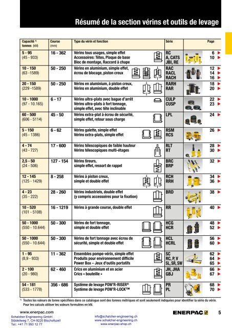 Enerpac Outillages Industriels - Catalogue Français - Schalcher Engineering GmbH