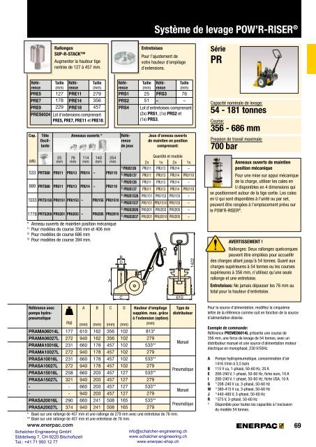 Enerpac Outillages Industriels - Catalogue Français - Schalcher Engineering GmbH