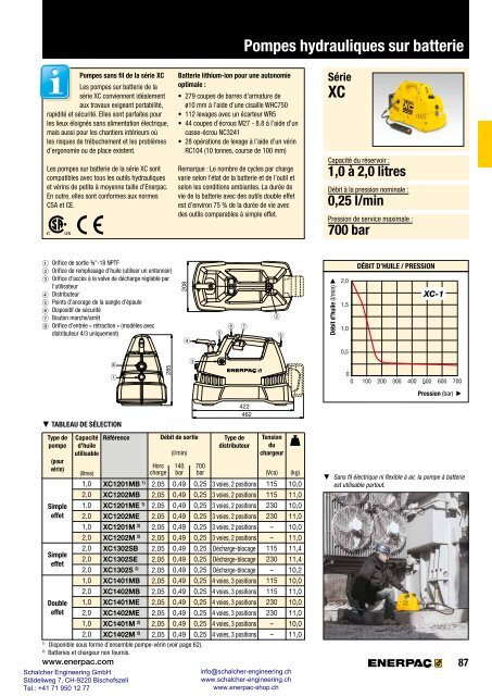 Enerpac Outillages Industriels - Catalogue Français - Schalcher Engineering GmbH