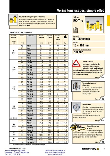 Enerpac Outillages Industriels - Catalogue Français - Schalcher Engineering GmbH