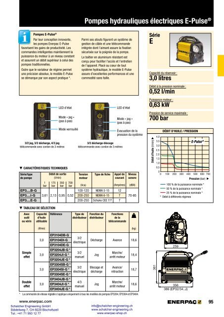 Enerpac Outillages Industriels - Catalogue Français - Schalcher Engineering GmbH